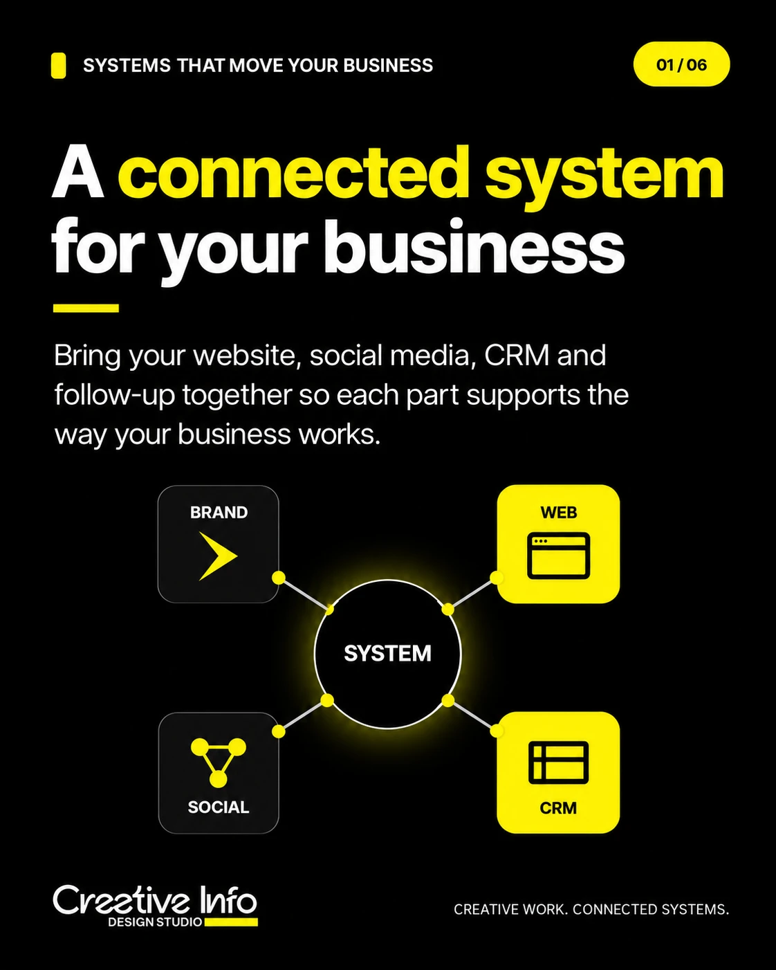 01 — A connected system for your business